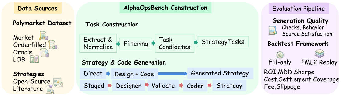AlphaOpsBench